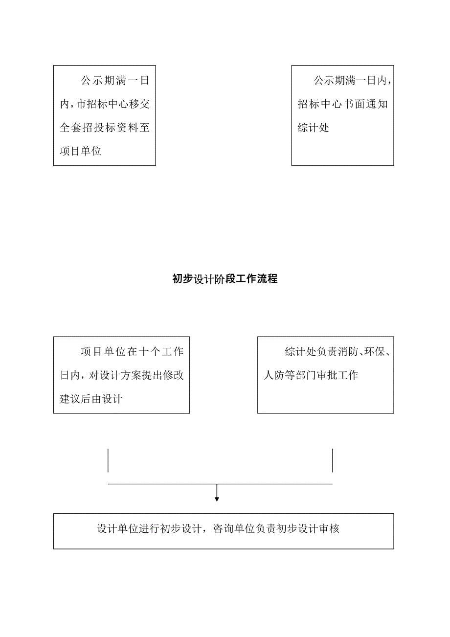 项目立项阶段工作流程图_第5页