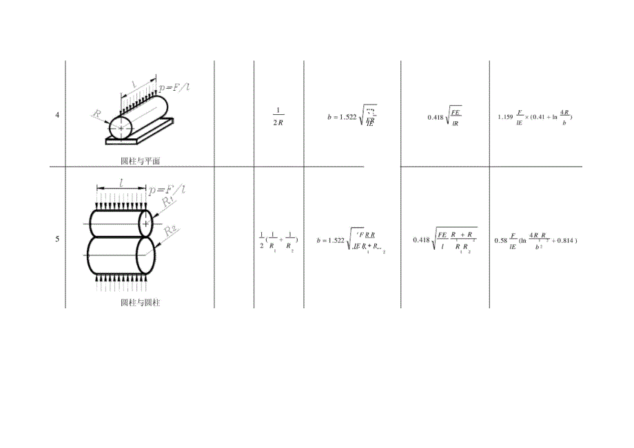 接触应力与接触变形计算公式_第2页