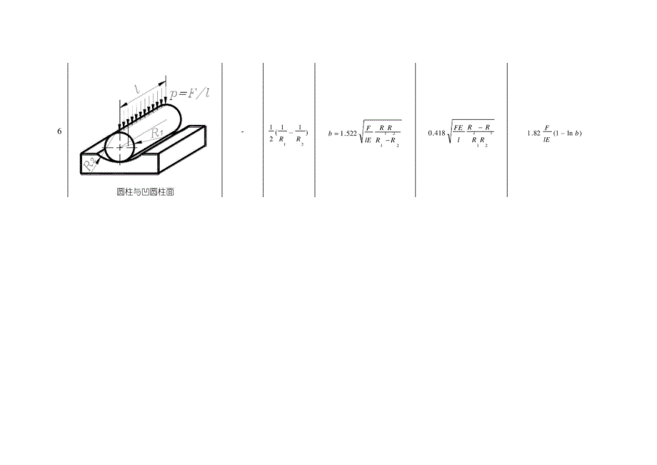 接触应力与接触变形计算公式_第3页