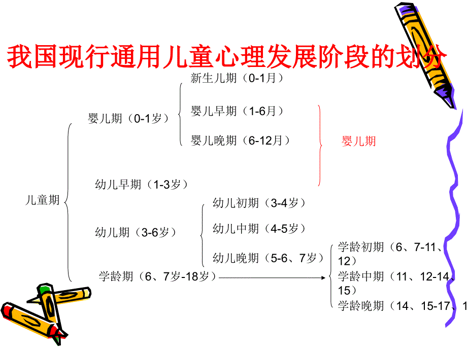 婴幼儿心理学_第2页