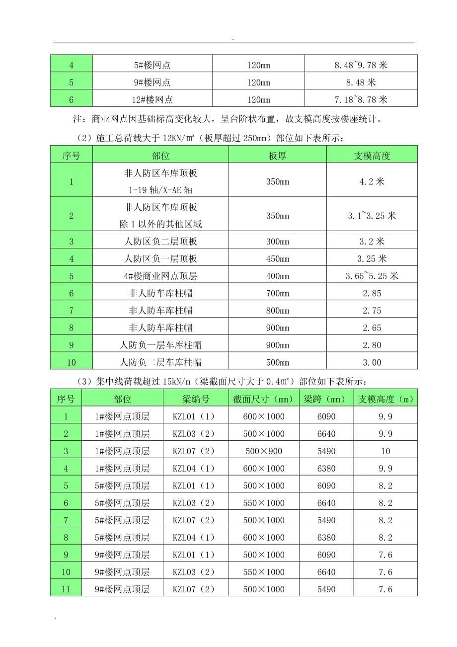 高支模施工方案(最终版)_第5页