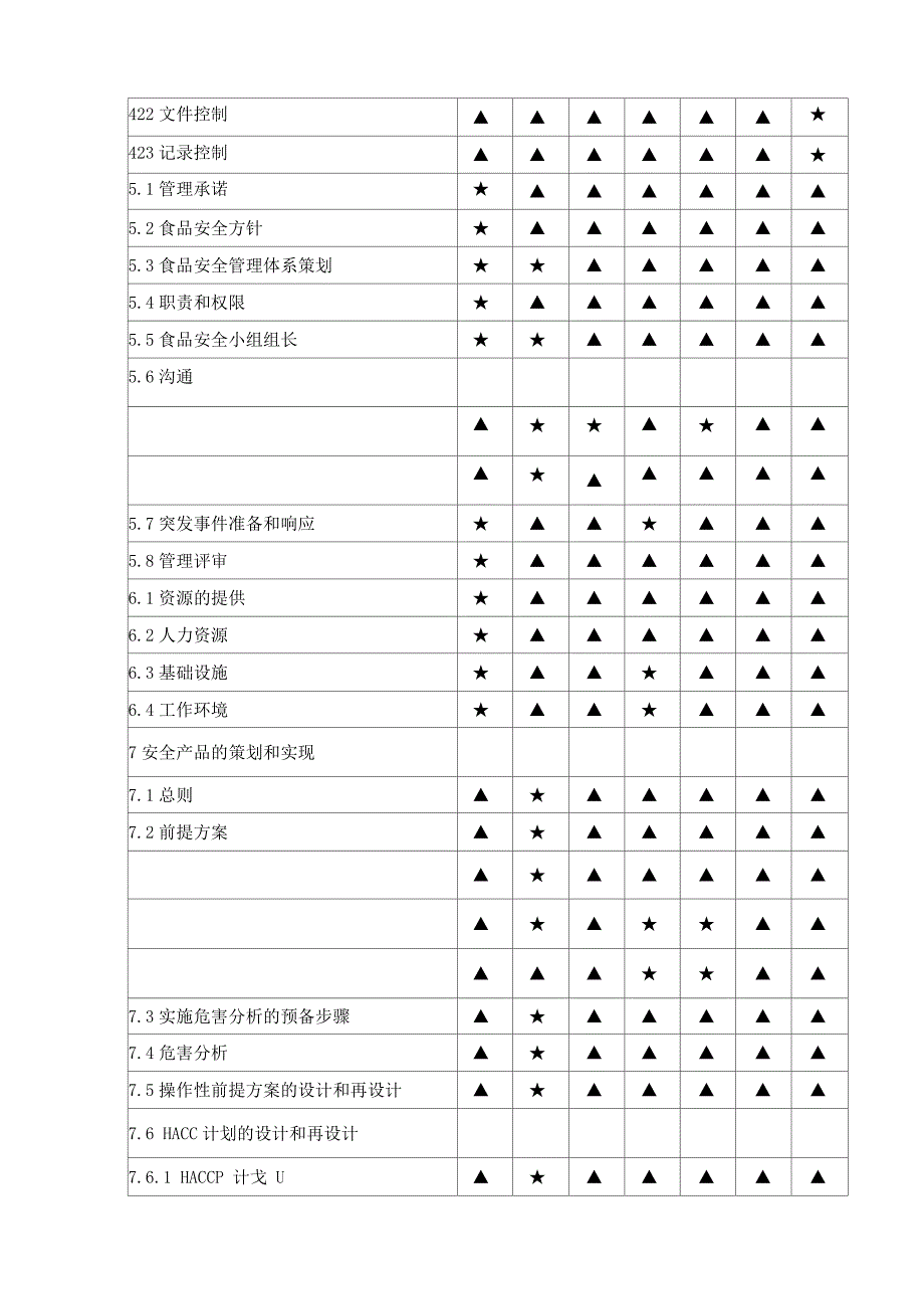 瑞怡食品安全卫生质量管理手册_第4页