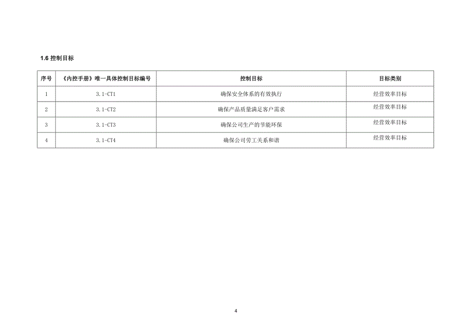 内部控制手册-3.1 社会责任.doc_第4页