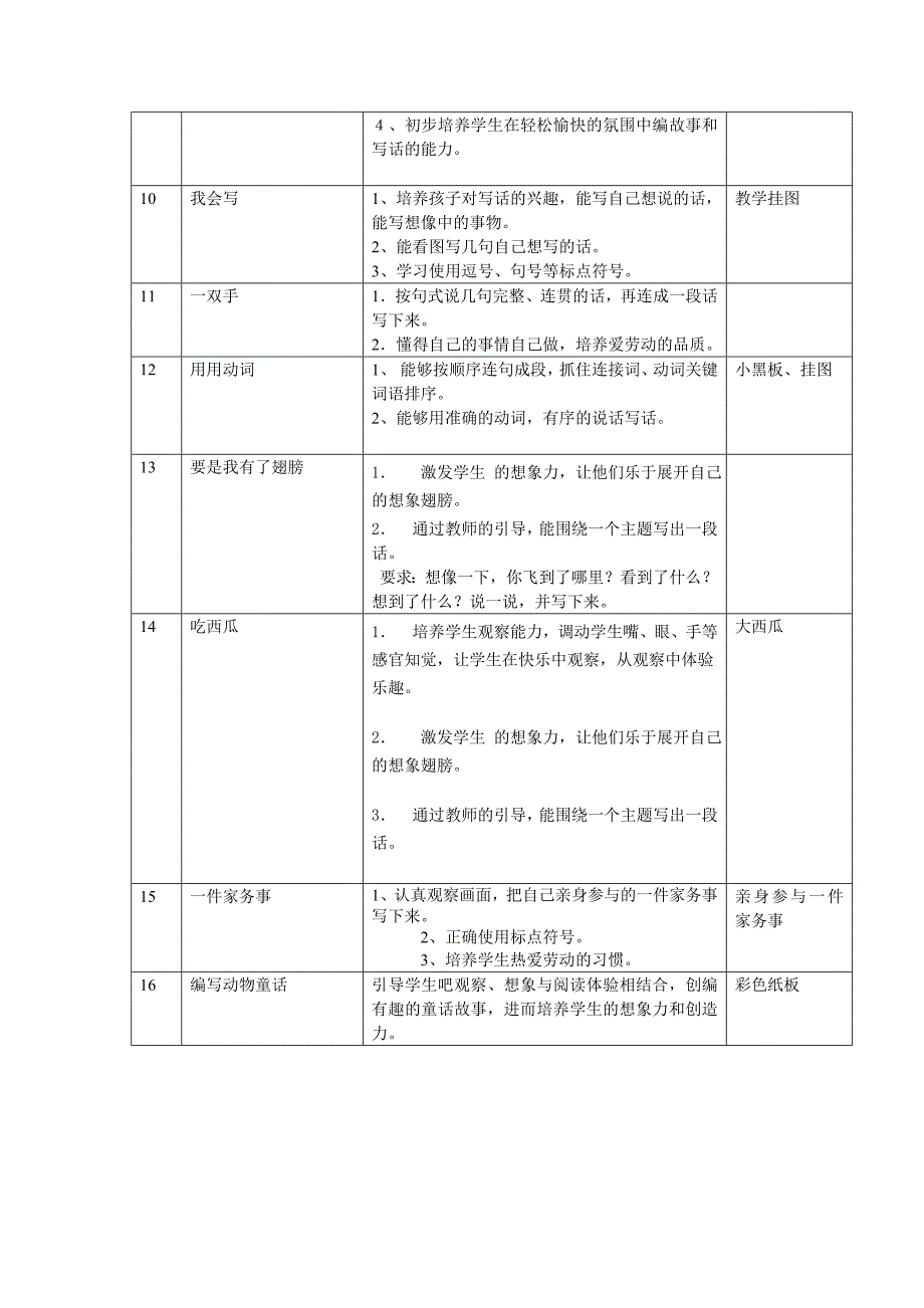 二下写话计划_第2页