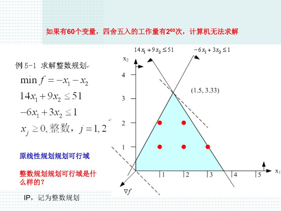 运筹学：第5章 整数规划_第3页