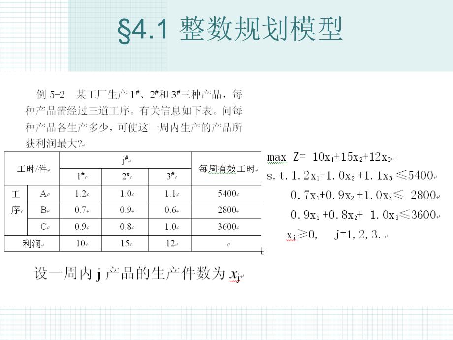 运筹学：第5章 整数规划_第4页