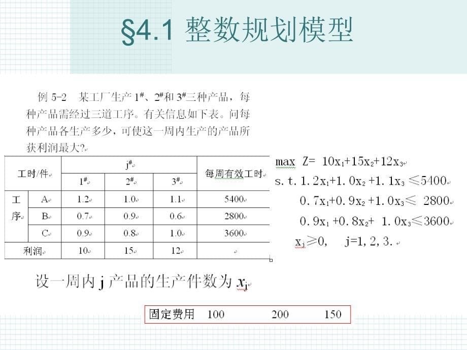 运筹学：第5章 整数规划_第5页