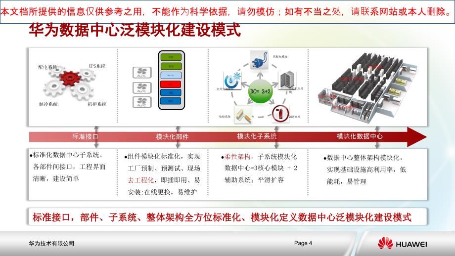 某模块化数据中心解决方案介绍培训ppt课件_第4页