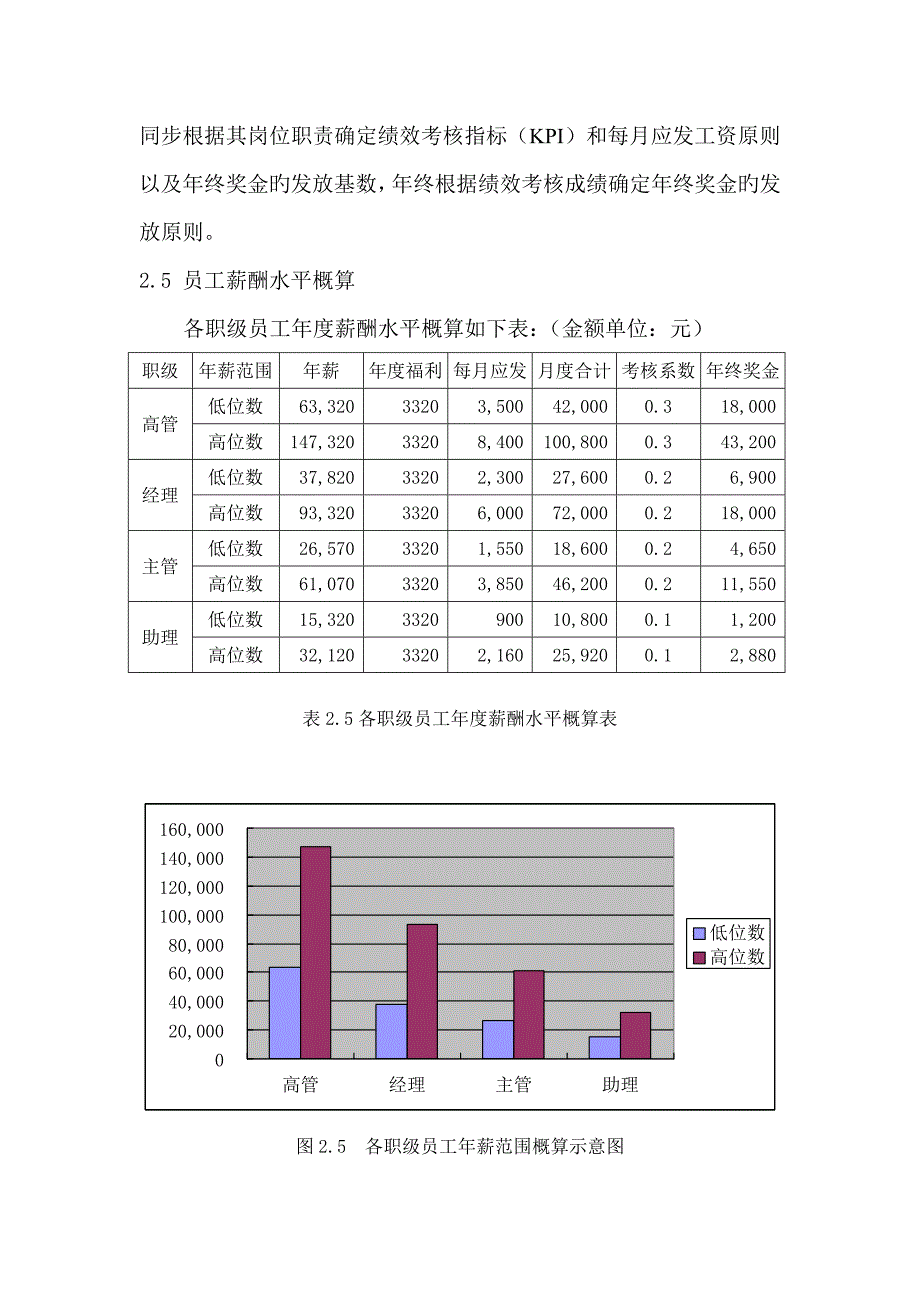 公司员工薪酬福利管理规定_第3页