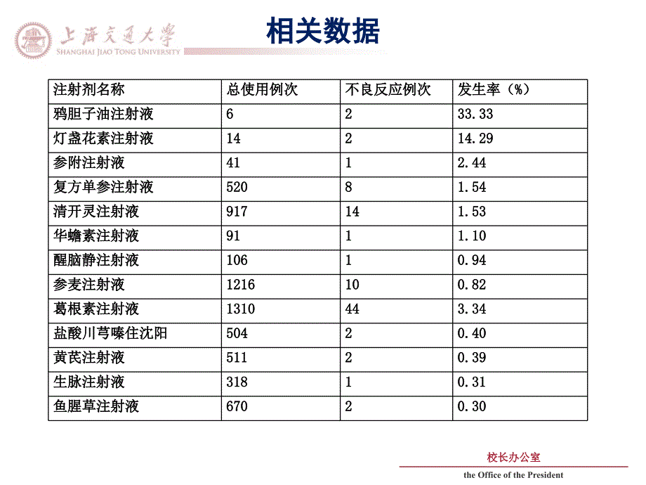 《中药不良反应》PPT课件_第3页