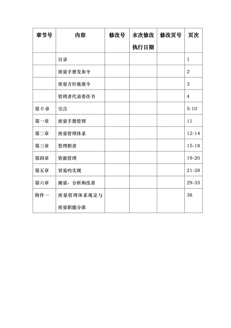 上海新版机电设备有限公司质量标准手册_第2页