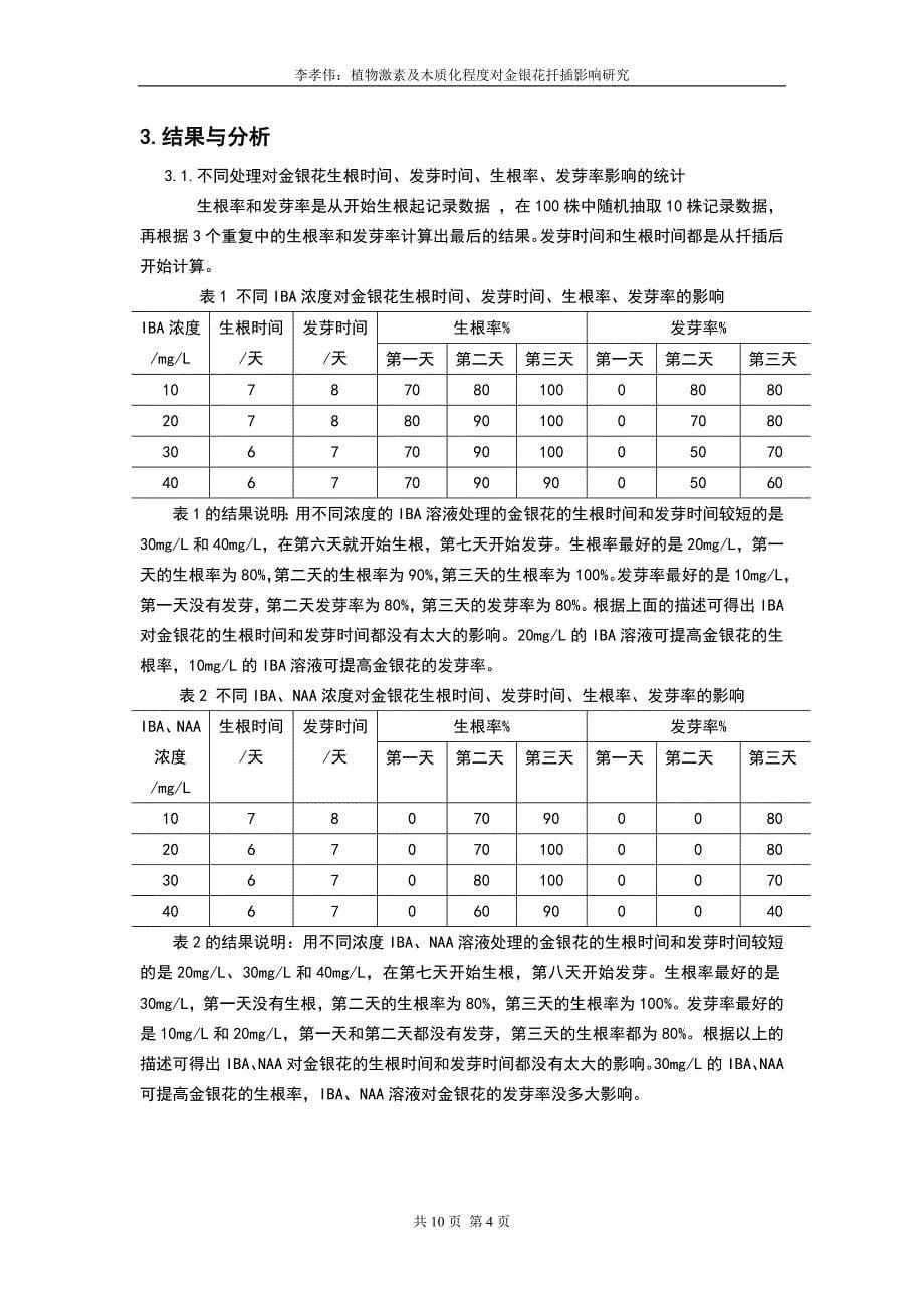 学位论文-—植物激素及木质化程度对金银花扦插影响研究_第5页