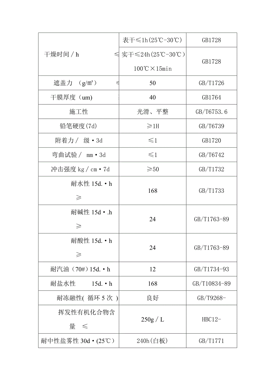 铁红醇酸防锈漆_第2页