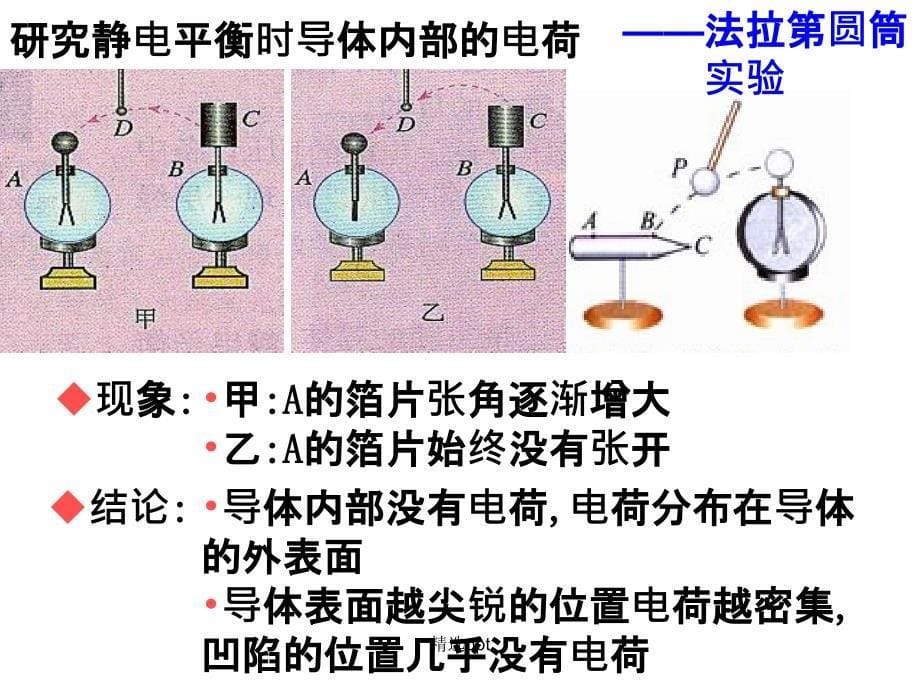 静电现象的应用最新版_第5页