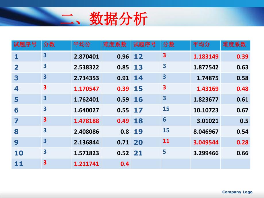 厦门教育科学研究院江合佩课件_第4页