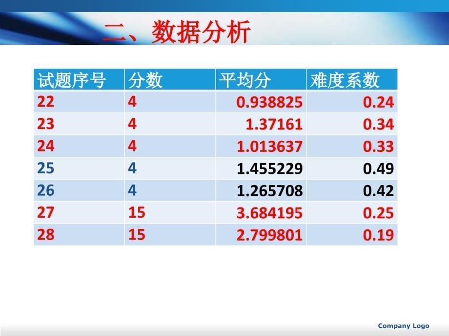 厦门教育科学研究院江合佩课件_第5页