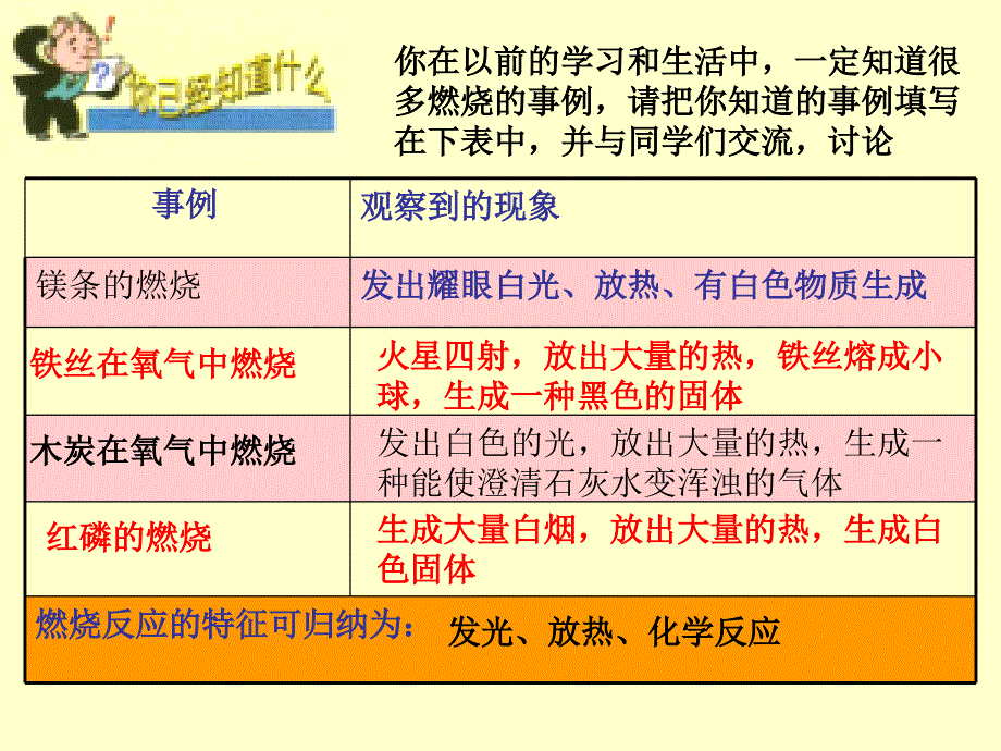 燃烧与灭火（1）_第4页