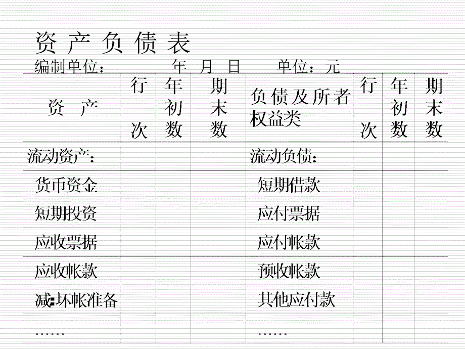 会计报表编制之资产负债表流程_第3页