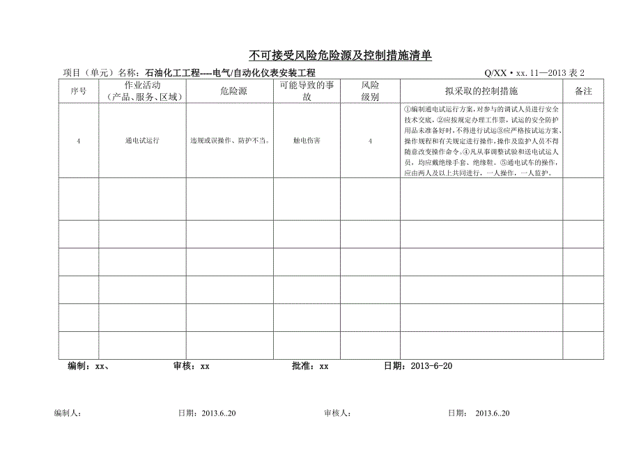 不可接受风险危险源及控制措施清单_第2页