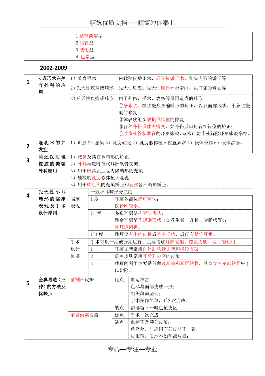 整形外科学简答题和论述题_第2页