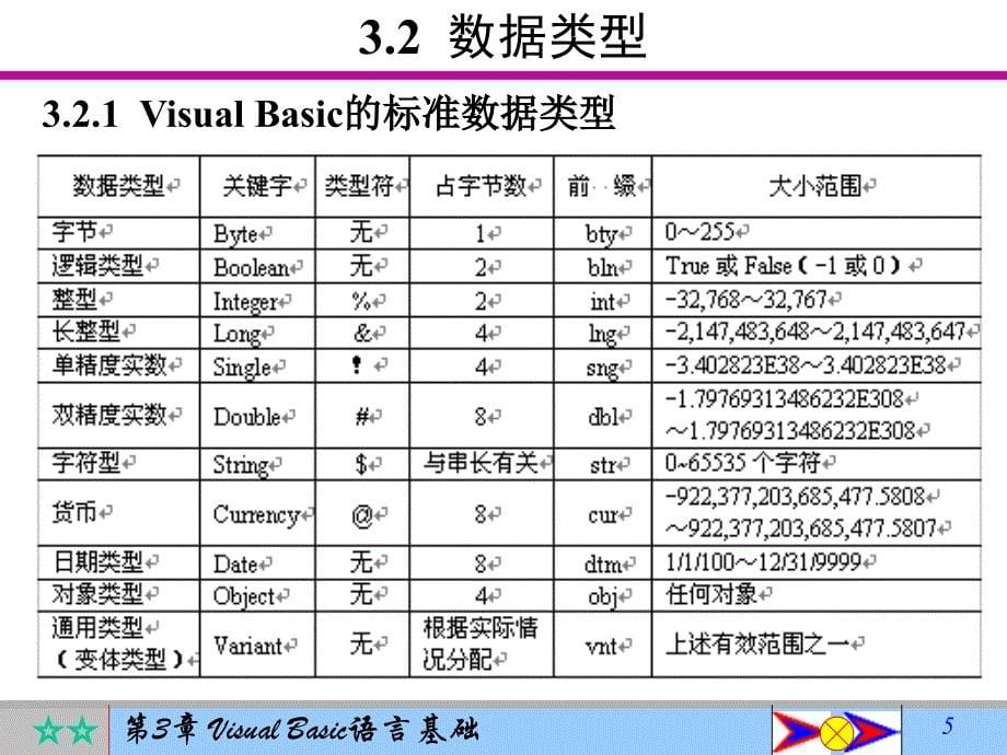 VB610程序设计基础课件_第5页