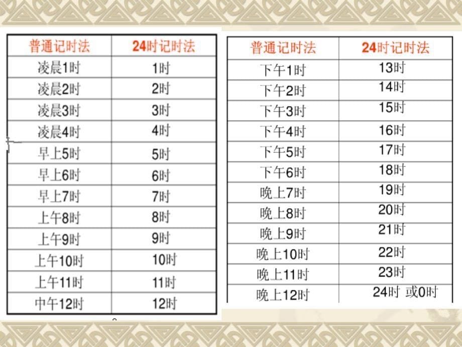 24小时计时法课件_第5页