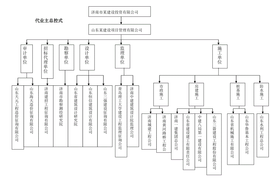 山东优质建筑大学关键工程专项项目管理优质课程设计成果_第1页