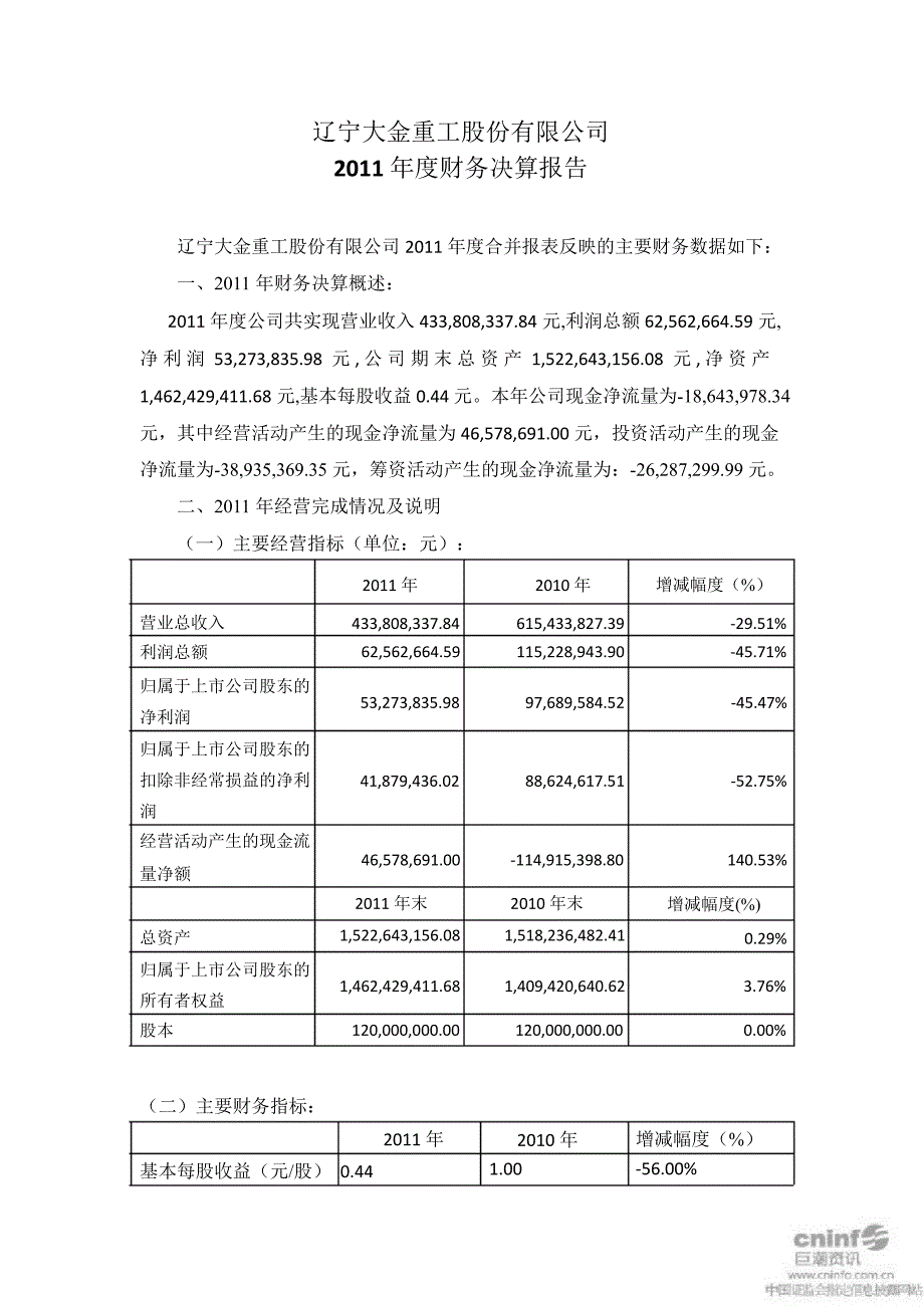 大金重工：财务决算报告_第1页