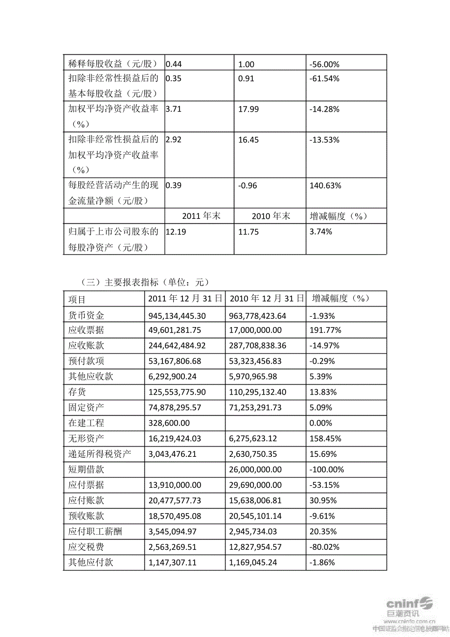 大金重工：财务决算报告_第2页