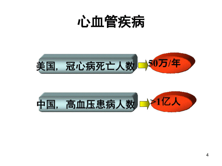 4血液循环剖析课件_第4页