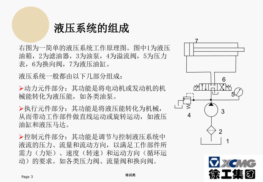 装载机液压系统原理【教育类别】_第3页