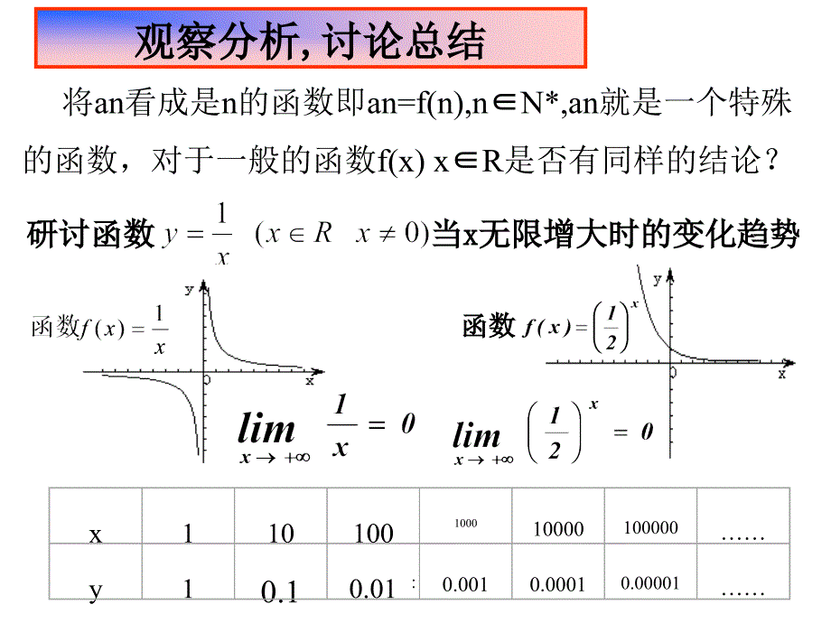 2.1.函数的极限....ppt课件_第4页