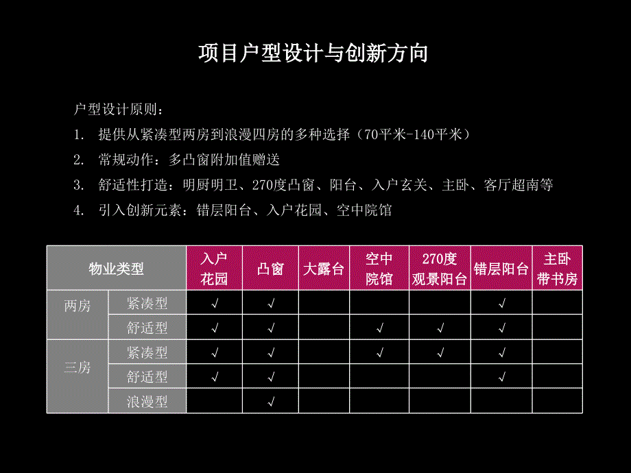 易居中国：【海宁皮革城项目】定位策略建议三_第4页