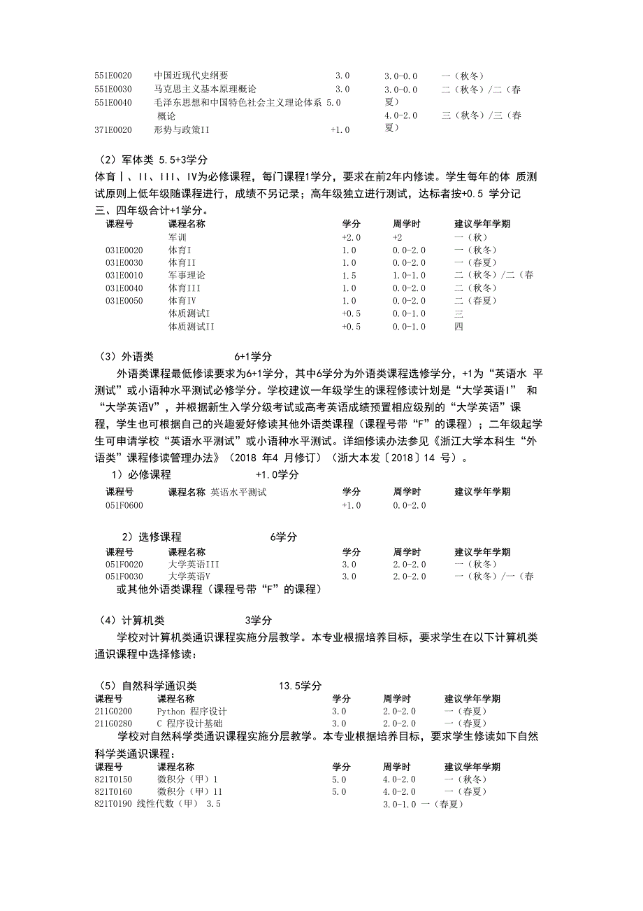 2018级金融学专业培养方案_第2页