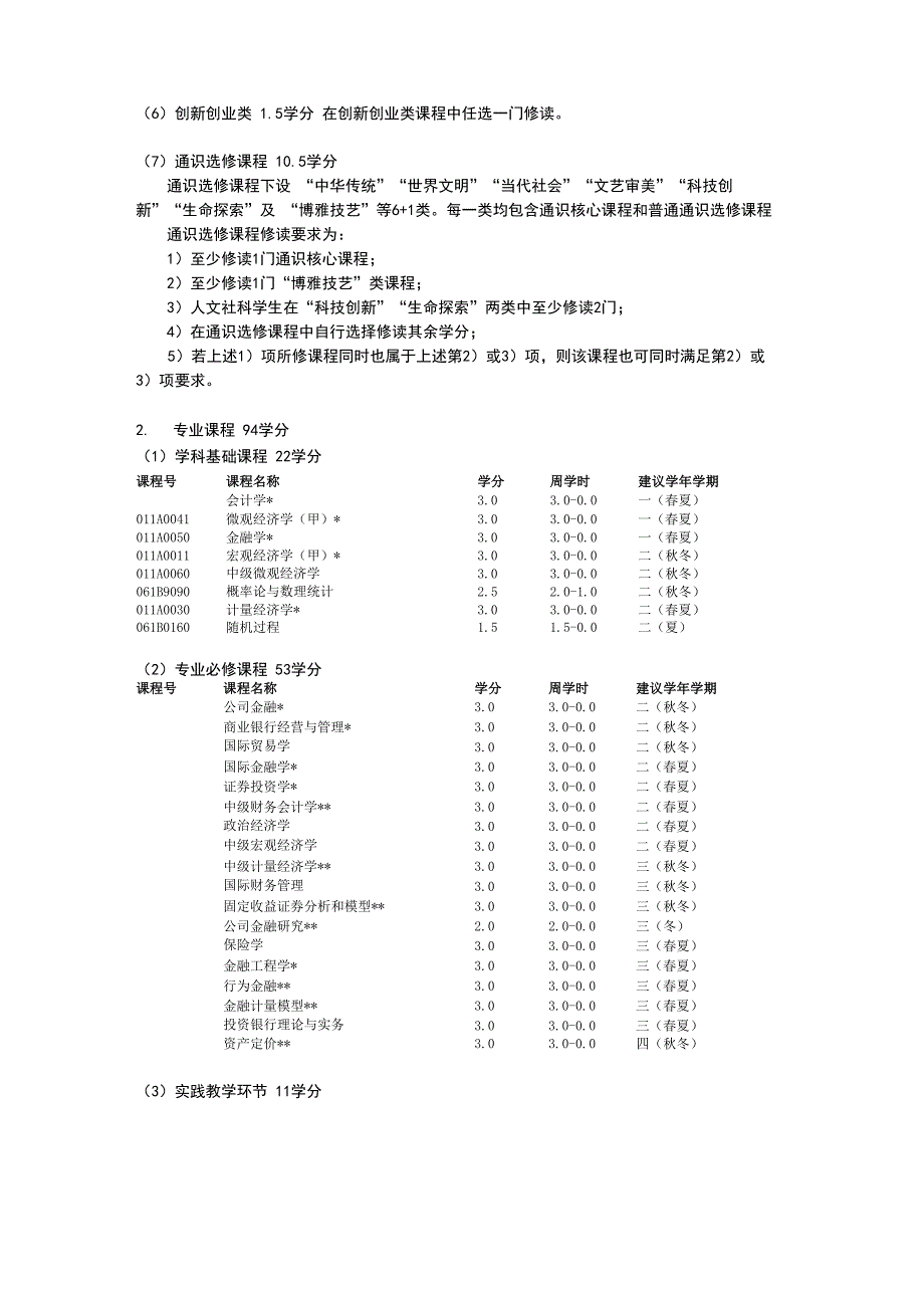 2018级金融学专业培养方案_第3页