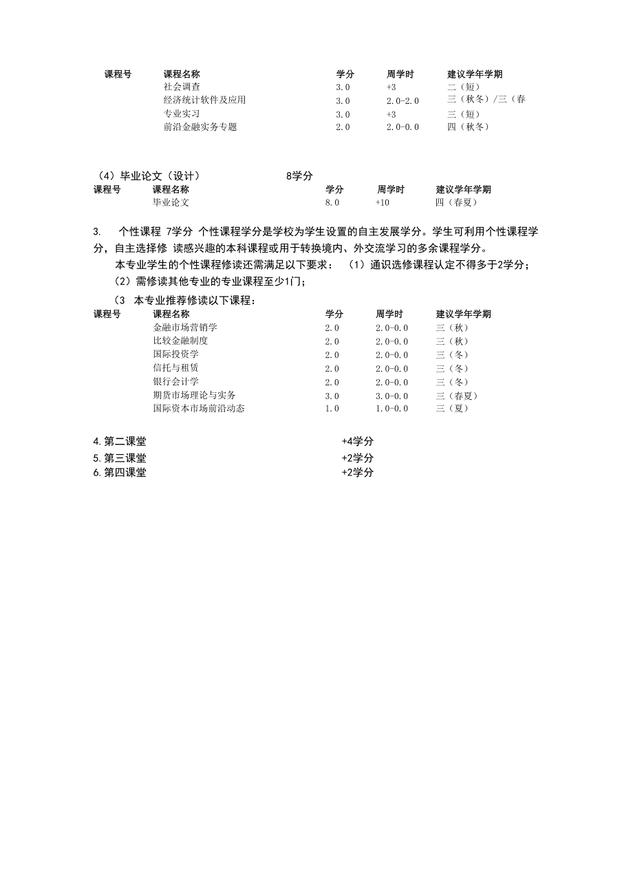 2018级金融学专业培养方案_第4页