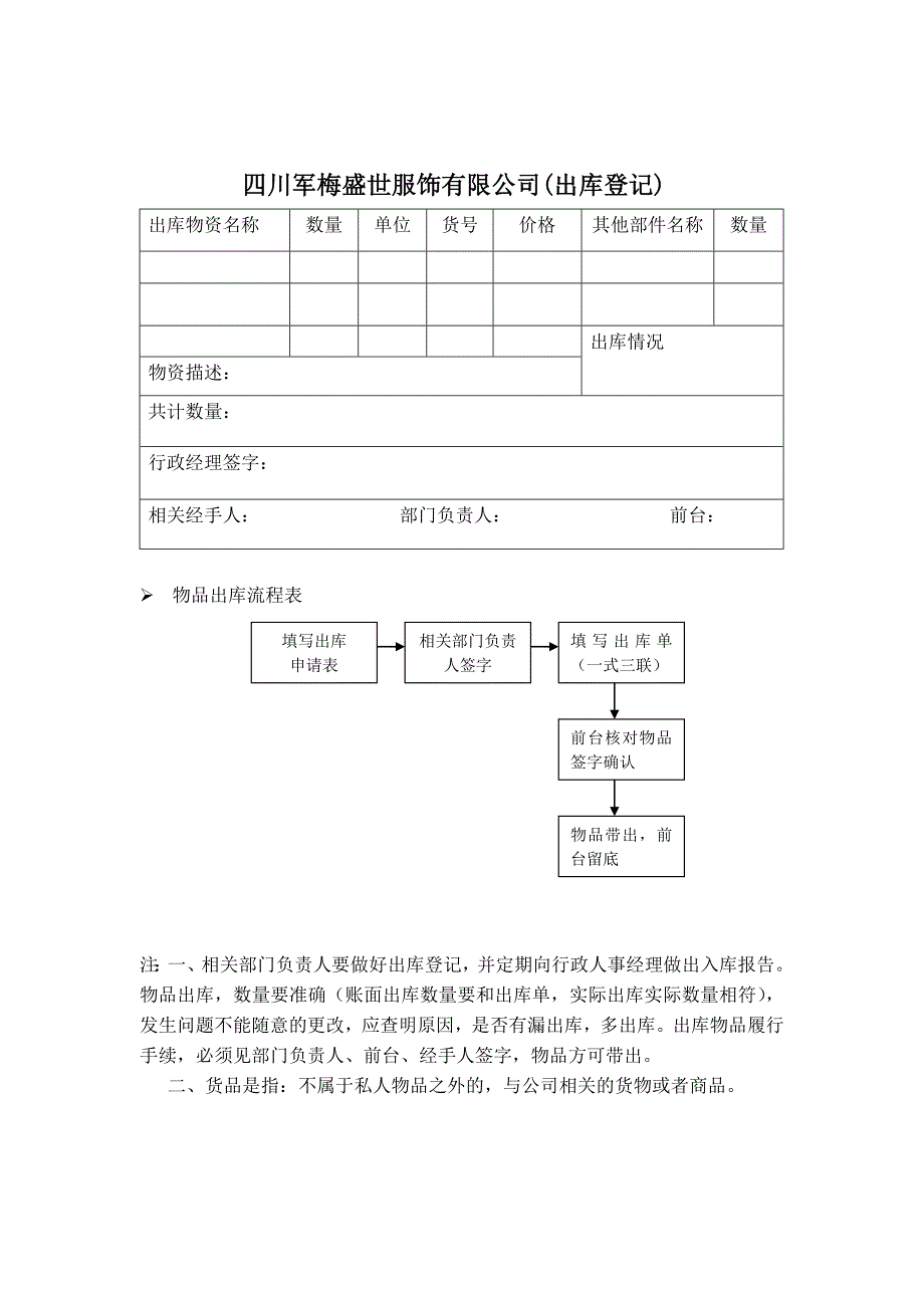 货品出入管理制度.doc_第3页