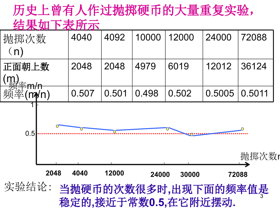 沪科版数学九下26.3用频率估计概率ppt课件_第3页