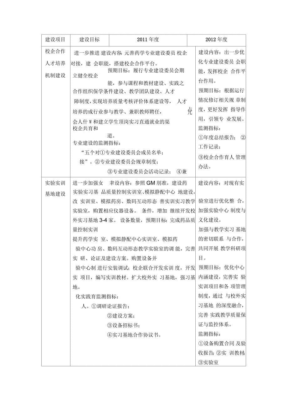 山东医学高等专科学校药学专业建设方案_第5页