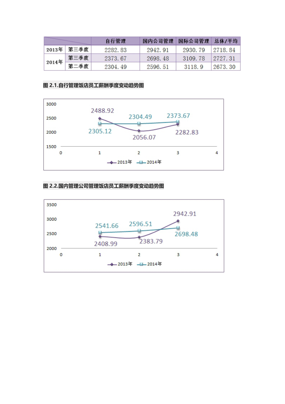 服务质量新酬分析_第3页