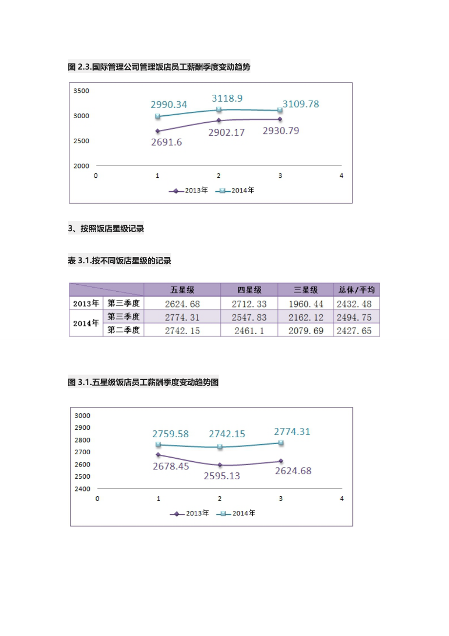 服务质量新酬分析_第4页