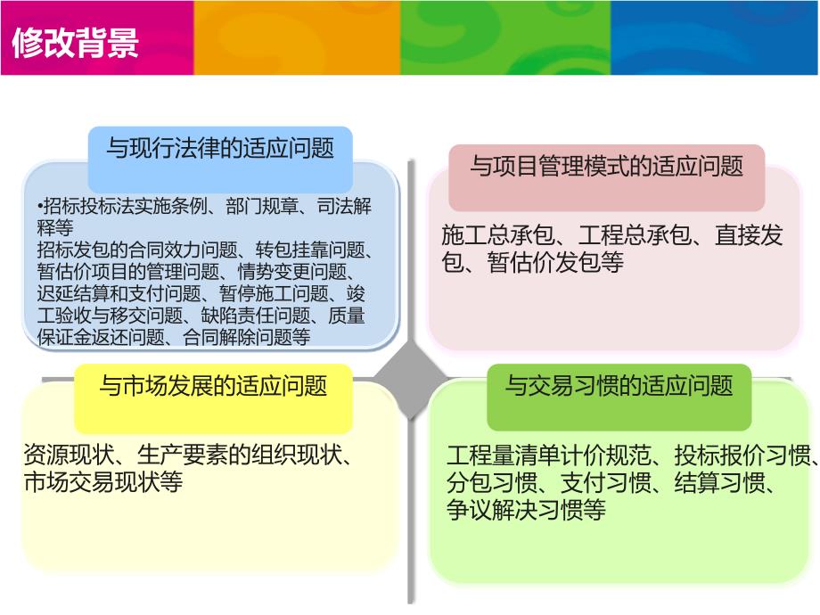 20版施工合同文本重点难点解析_第4页