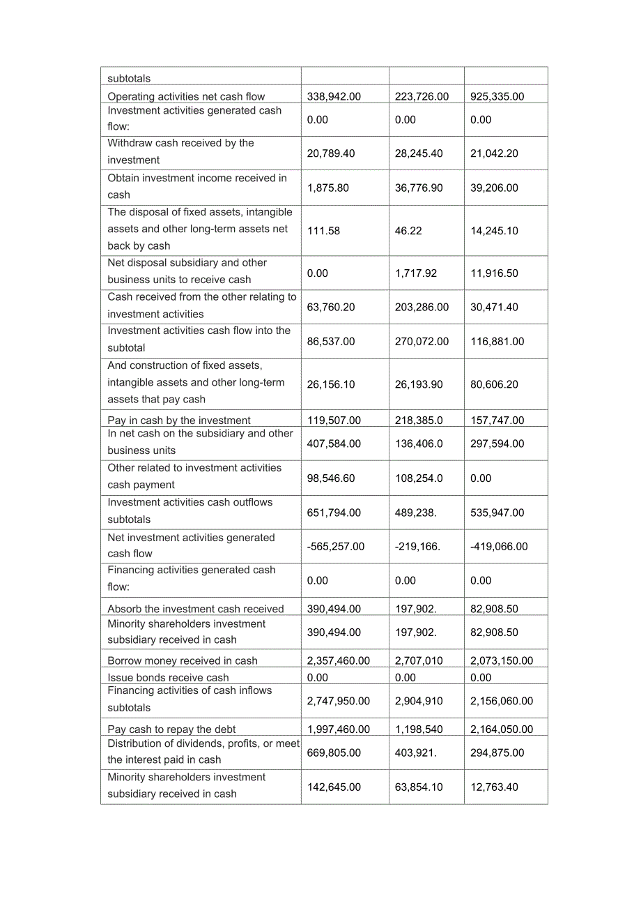 万科2011年度财务报表分析_第4页