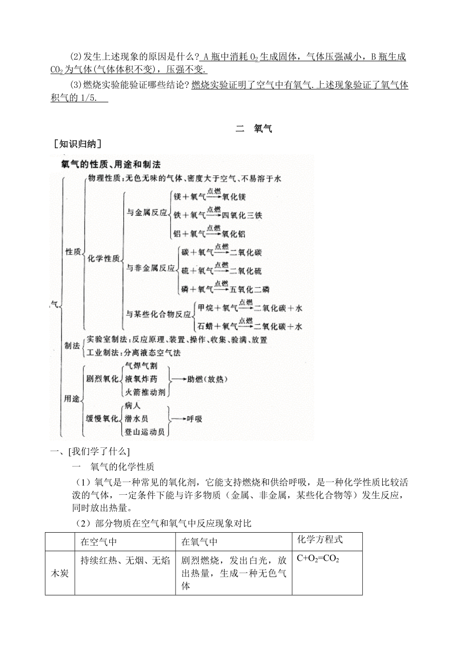 化学复习指导教师用书_第4页