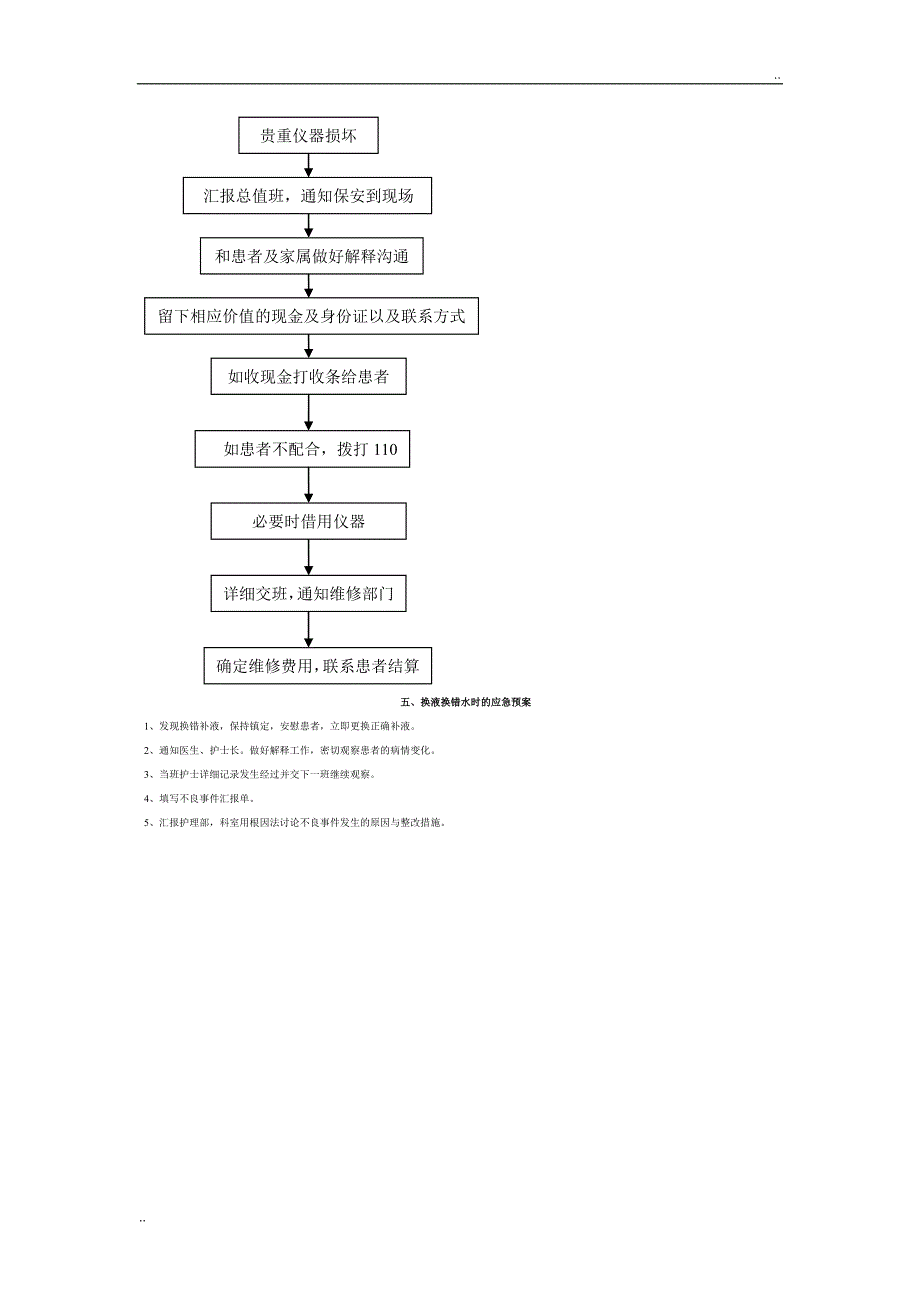 急诊常用应急预案_第3页