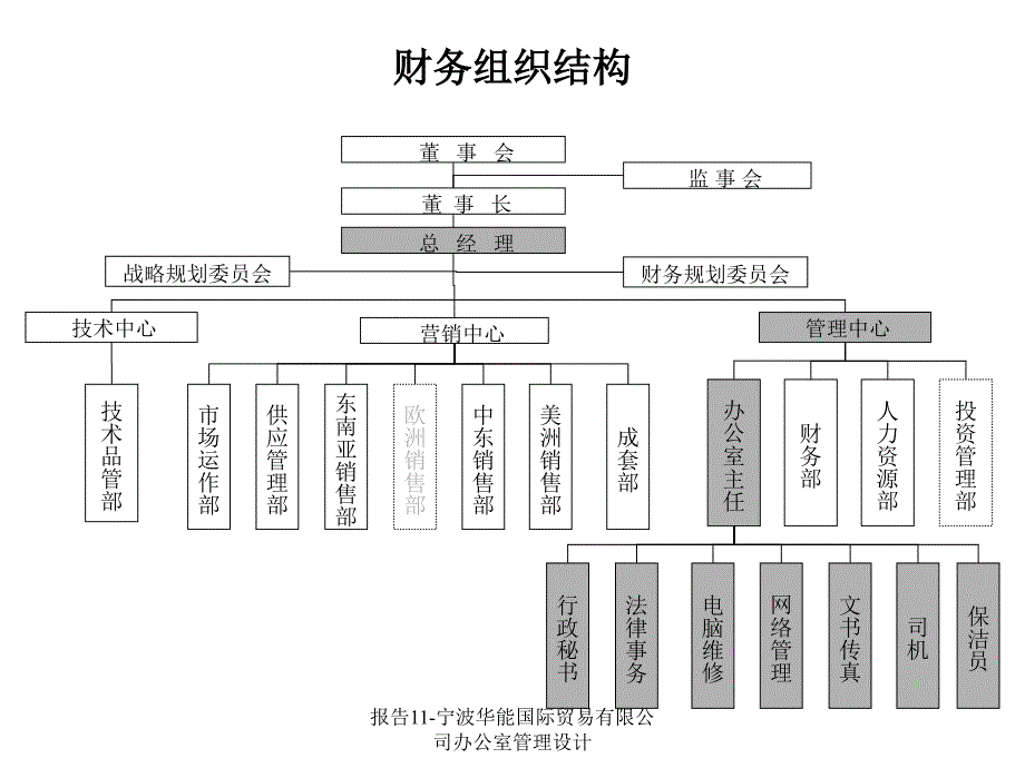 办公室管理设计_第3页