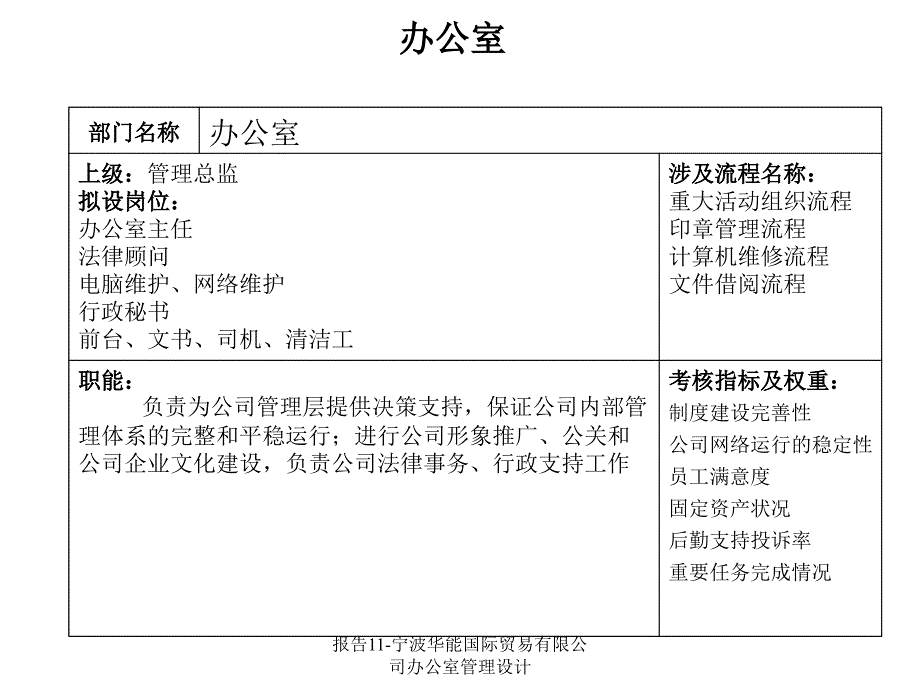 办公室管理设计_第4页