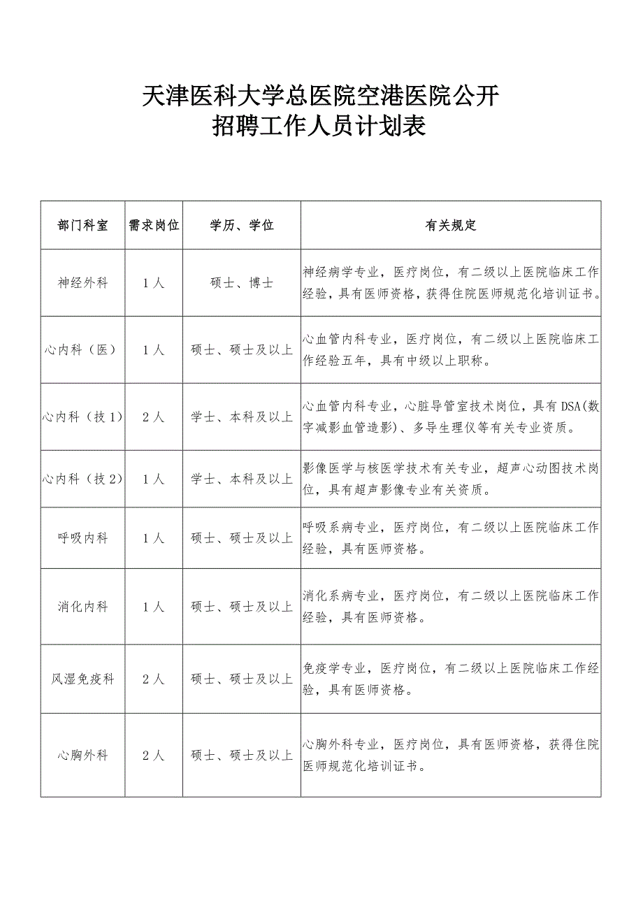 天津医科大学总医院空港医院公开_第1页