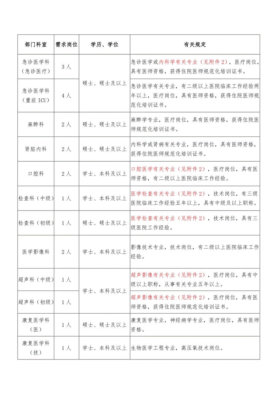 天津医科大学总医院空港医院公开_第3页