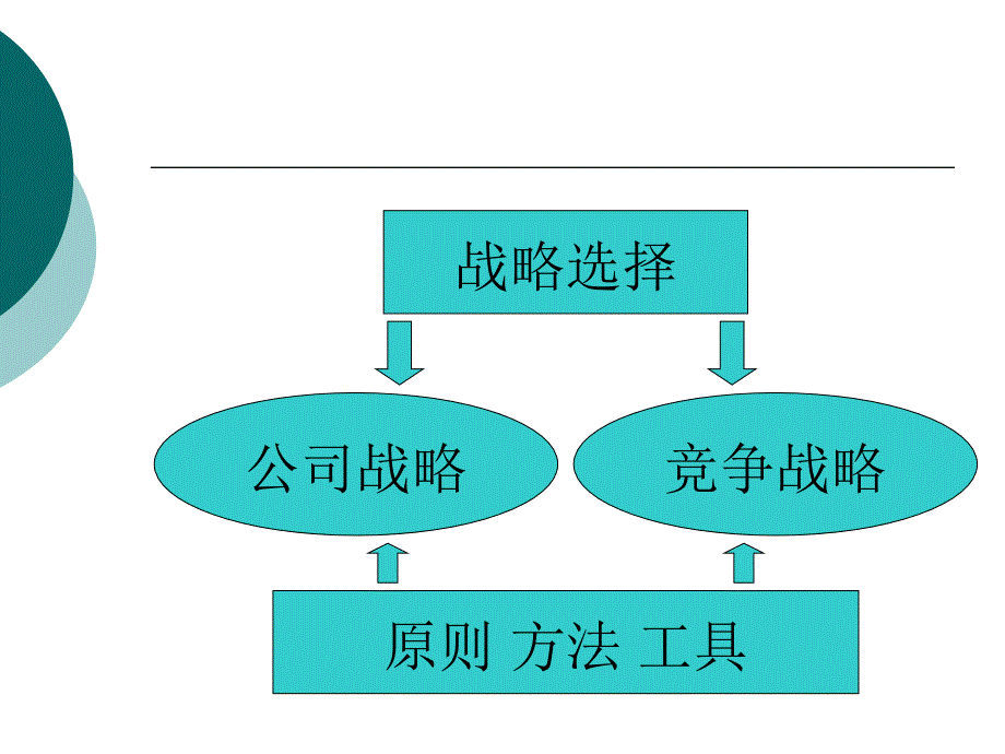 企业战略管理培训课程3_第3页